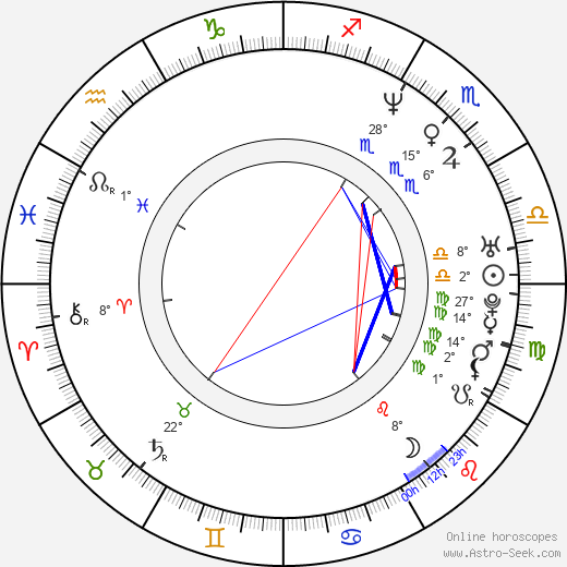 Larry Moss birth chart, biography, wikipedia 2024, 2025