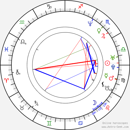 Larry Moss birth chart, Larry Moss astro natal horoscope, astrology