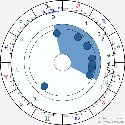Larry Sullivan horoscope, astrology, sign, zodiac, date of birth, instagram