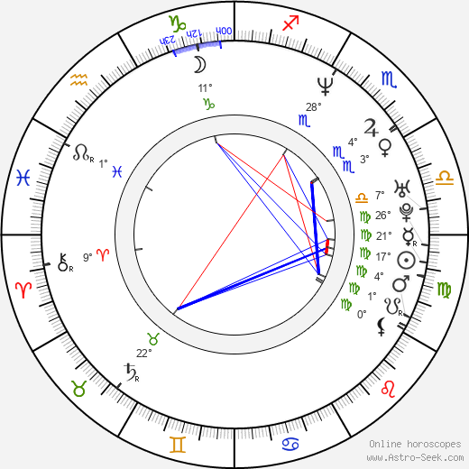 Larry Sullivan birth chart, biography, wikipedia 2023, 2024