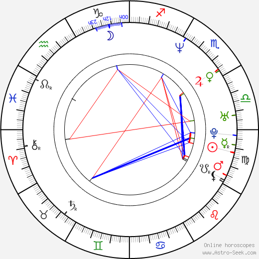 Larry Sullivan birth chart, Larry Sullivan astro natal horoscope, astrology