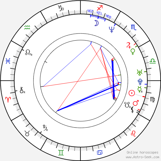 Latrell Sprewell birth chart, Latrell Sprewell astro natal horoscope, astrology