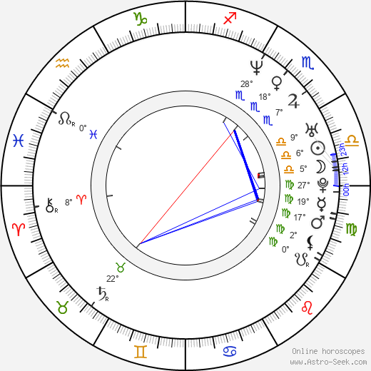 Lorena Meritano birth chart, biography, wikipedia 2023, 2024