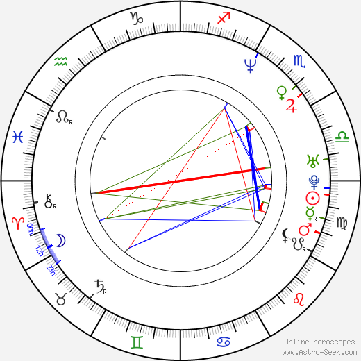 Lori Jo Hendrix birth chart, Lori Jo Hendrix astro natal horoscope, astrology