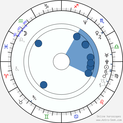 Louise Lombard wikipedia, horoscope, astrology, instagram