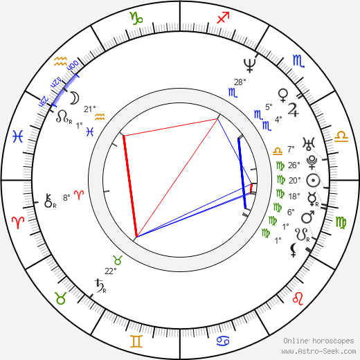 Louise Lombard birth chart, biography, wikipedia 2024, 2025