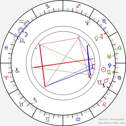 Louise Lombard birth chart, Louise Lombard astro natal horoscope, astrology