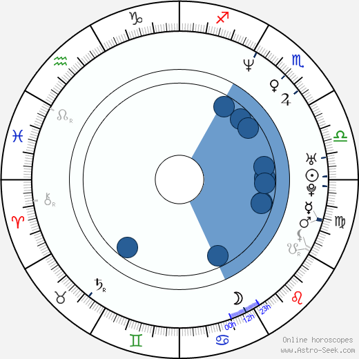 Marc Guggenheim Oroscopo, astrologia, Segno, zodiac, Data di nascita, instagram