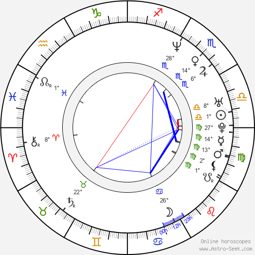 Marc Guggenheim birth chart, biography, wikipedia 2024, 2025
