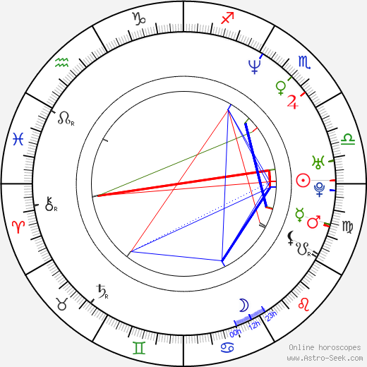 Marc Guggenheim birth chart, Marc Guggenheim astro natal horoscope, astrology