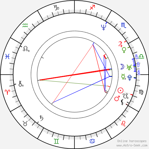 Maria Bamford birth chart, Maria Bamford astro natal horoscope, astrology