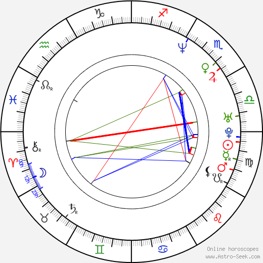 Mark Osborne birth chart, Mark Osborne astro natal horoscope, astrology