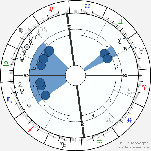 Mathias Cormann wikipedia, horoscope, astrology, instagram