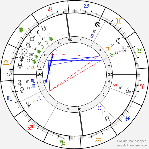 Mathias Cormann birth chart, biography, wikipedia 2024, 2025