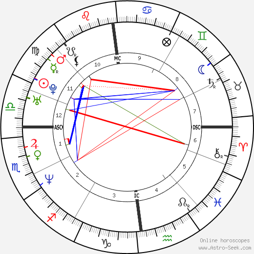 Mathias Cormann birth chart, Mathias Cormann astro natal horoscope, astrology