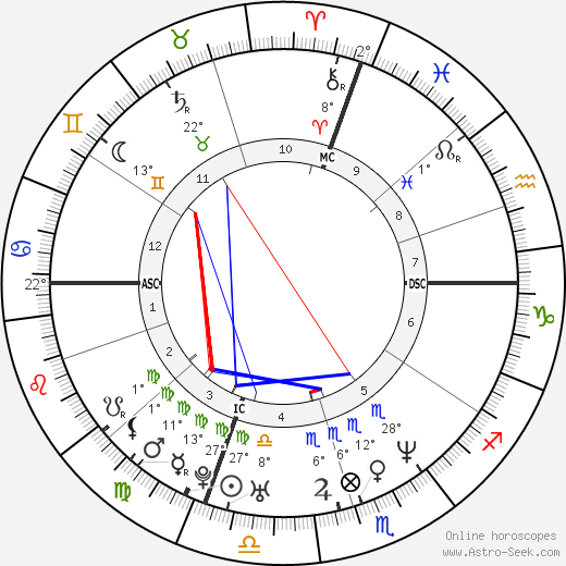 Melissa Ferrick birth chart, biography, wikipedia 2024, 2025