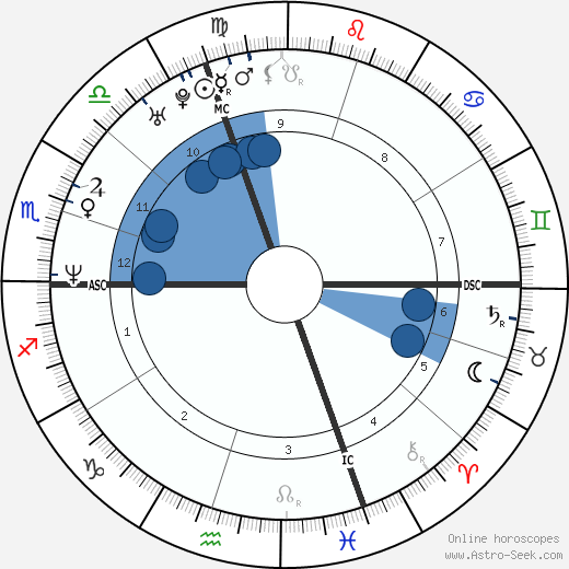 Michela Torrepadula horoscope, astrology, sign, zodiac, date of birth, instagram