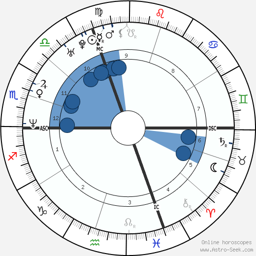 Michela Torrepadula wikipedia, biography, birth chart, instagram Michela Torrepadula wikipedia, horoscope, astrology, instagram