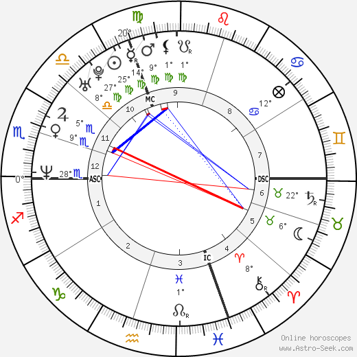 Michela Torrepadula birth chart, biography, wikipedia 2024, 2025