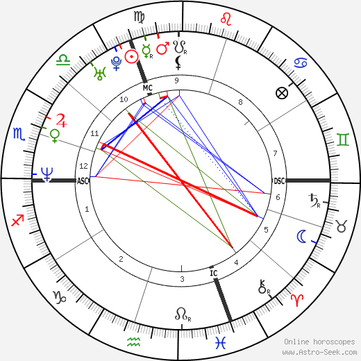 Michela Torrepadula birth chart, Michela Torrepadula astro natal horoscope, astrology