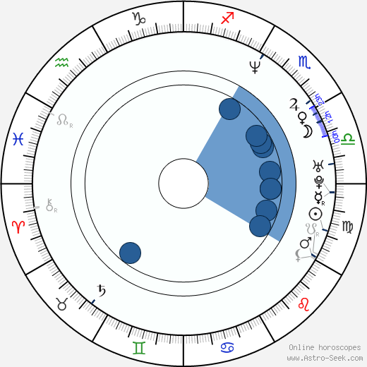 Mr. Marcus horoscope, astrology, sign, zodiac, date of birth, instagram