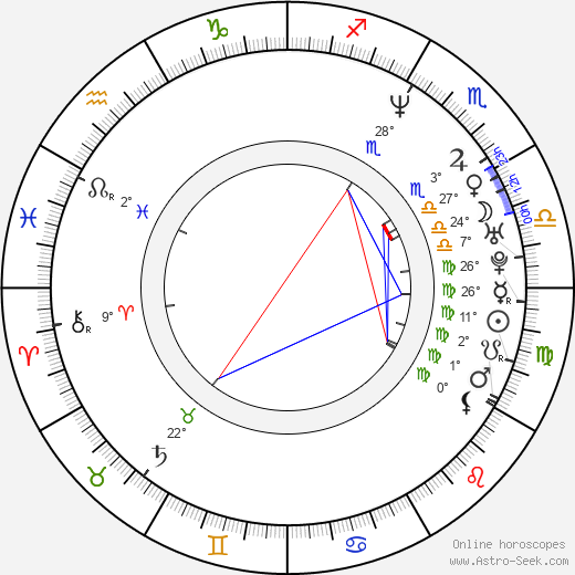 Mr. Marcus birth chart, biography, wikipedia 2024, 2025