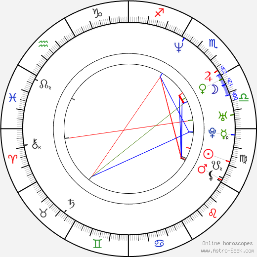 Mr. Marcus birth chart, Mr. Marcus astro natal horoscope, astrology