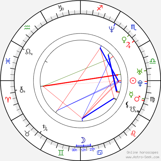 Mystikal birth chart, Mystikal astro natal horoscope, astrology