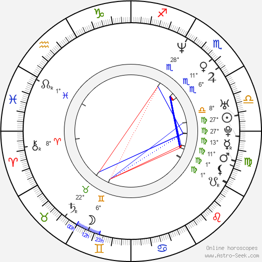 N'Bushe Wright birth chart, biography, wikipedia 2023, 2024