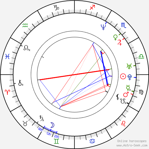 N'Bushe Wright birth chart, N'Bushe Wright astro natal horoscope, astrology