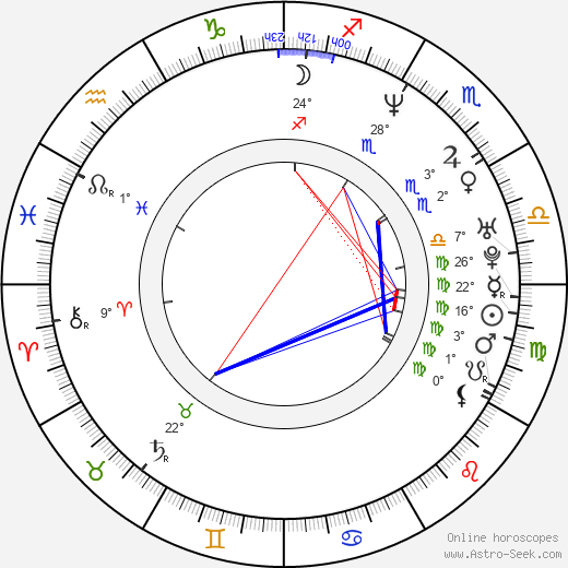 Natalia Streignard birth chart, biography, wikipedia 2023, 2024