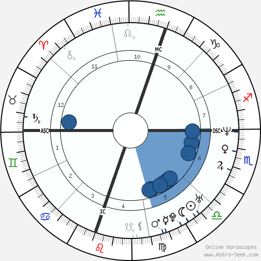 Natasha Gregson Wagner horoscope, astrology, sign, zodiac, date of birth, instagram