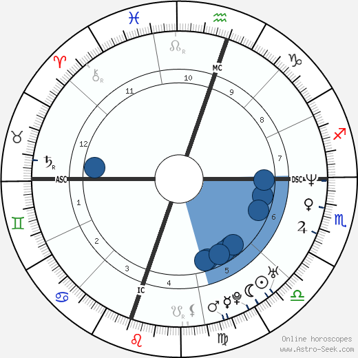 Natasha Gregson Wagner wikipedia, biography, birth chart, instagram Natasha Gregson Wagner wikipedia, horoscope, astrology, instagram