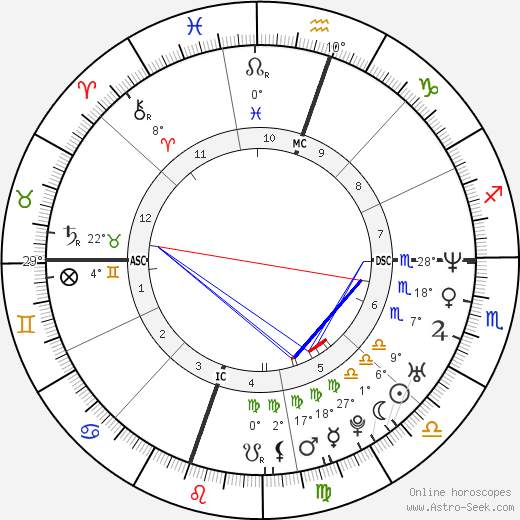 Natasha Gregson Wagner birth chart, biography, wikipedia 2024, 2025
