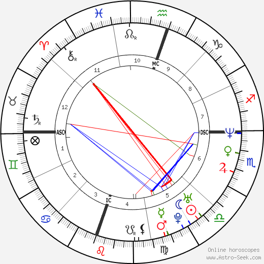 Natasha Gregson Wagner birth chart, Natasha Gregson Wagner astro natal horoscope, astrology