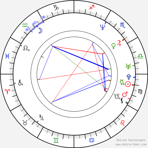 Nathan Larson birth chart, Nathan Larson astro natal horoscope, astrology