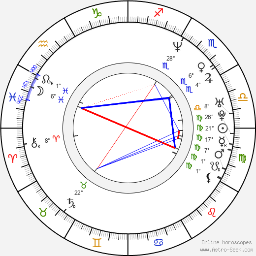Niall Greig Fulton birth chart, biography, wikipedia 2024, 2025