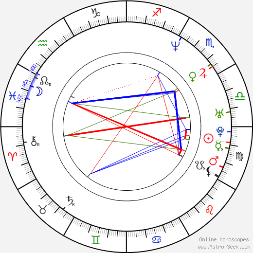 Niall Greig Fulton birth chart, Niall Greig Fulton astro natal horoscope, astrology