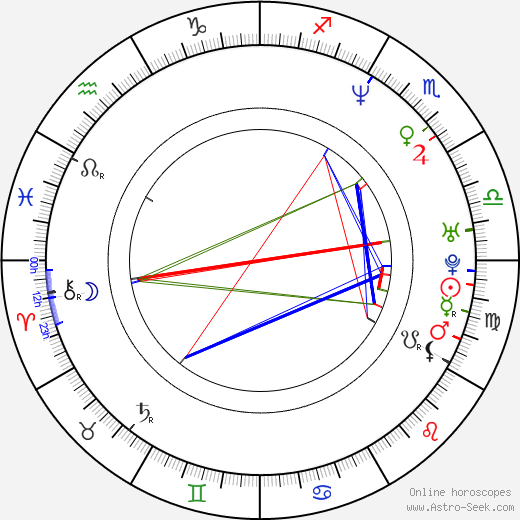 Nick Sagan birth chart, Nick Sagan astro natal horoscope, astrology