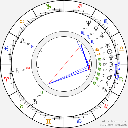 Nicolas Winding Refn birth chart, biography, wikipedia 2024, 2025