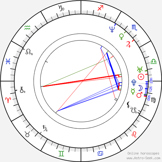 Nicolas Winding Refn birth chart, Nicolas Winding Refn astro natal horoscope, astrology