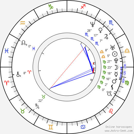 Ninel Conde birth chart, biography, wikipedia 2024, 2025