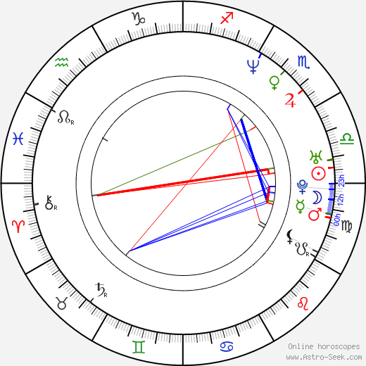 Ninel Conde birth chart, Ninel Conde astro natal horoscope, astrology