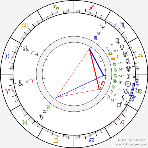 Padma Lakshmi birth chart, biography, wikipedia 2023, 2024