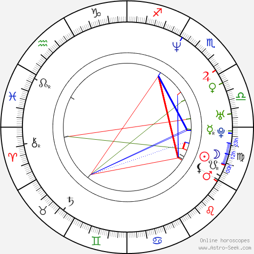 Padma Lakshmi birth chart, Padma Lakshmi astro natal horoscope, astrology