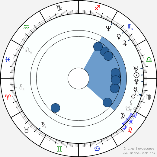 Paul Laus wikipedia, horoscope, astrology, instagram