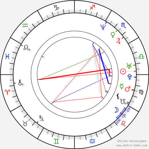 Paul Laus birth chart, Paul Laus astro natal horoscope, astrology