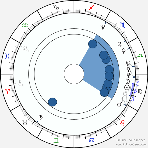 Peter Bebjak horoscope, astrology, sign, zodiac, date of birth, instagram
