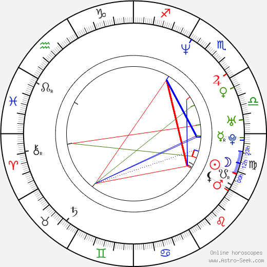 Peter Bebjak birth chart, Peter Bebjak astro natal horoscope, astrology