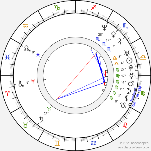 Petr Halberstadt birth chart, biography, wikipedia 2024, 2025